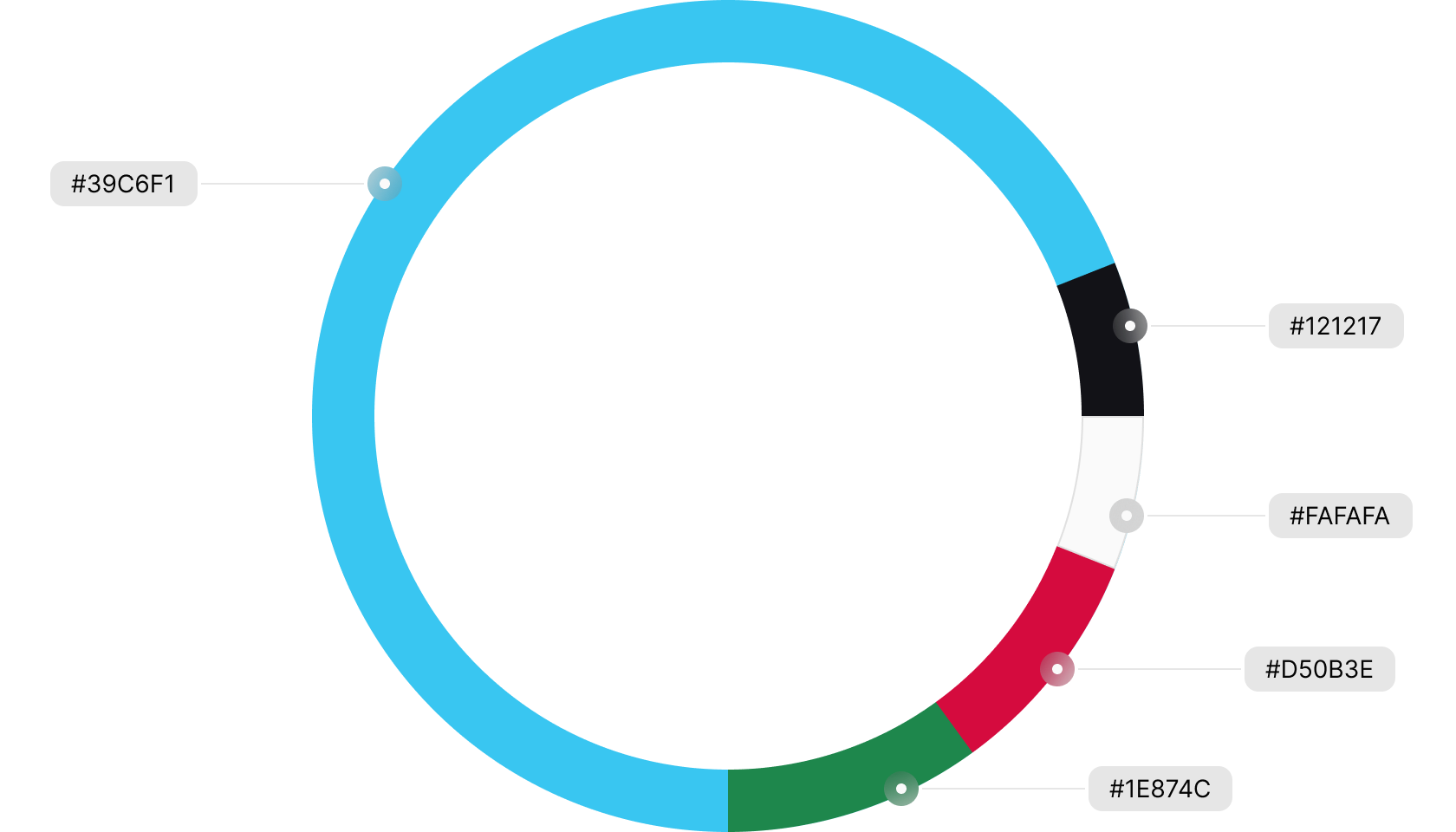 Cores blog viagens e dicas