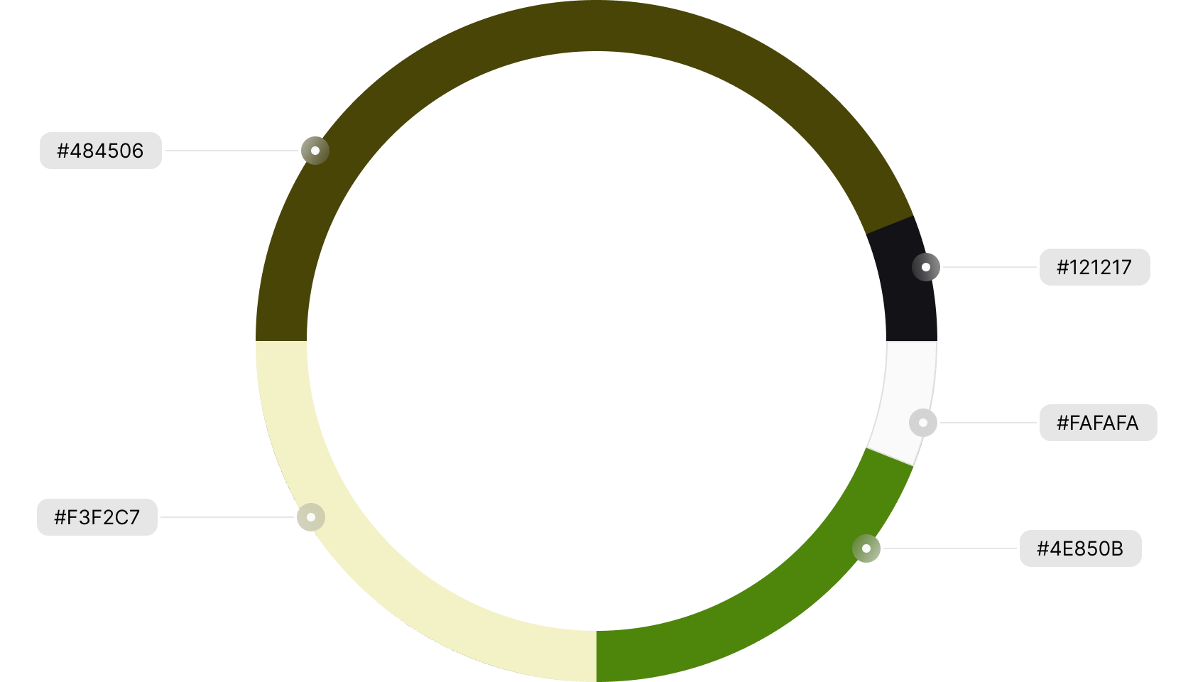 Cores blog viagens e dicas
