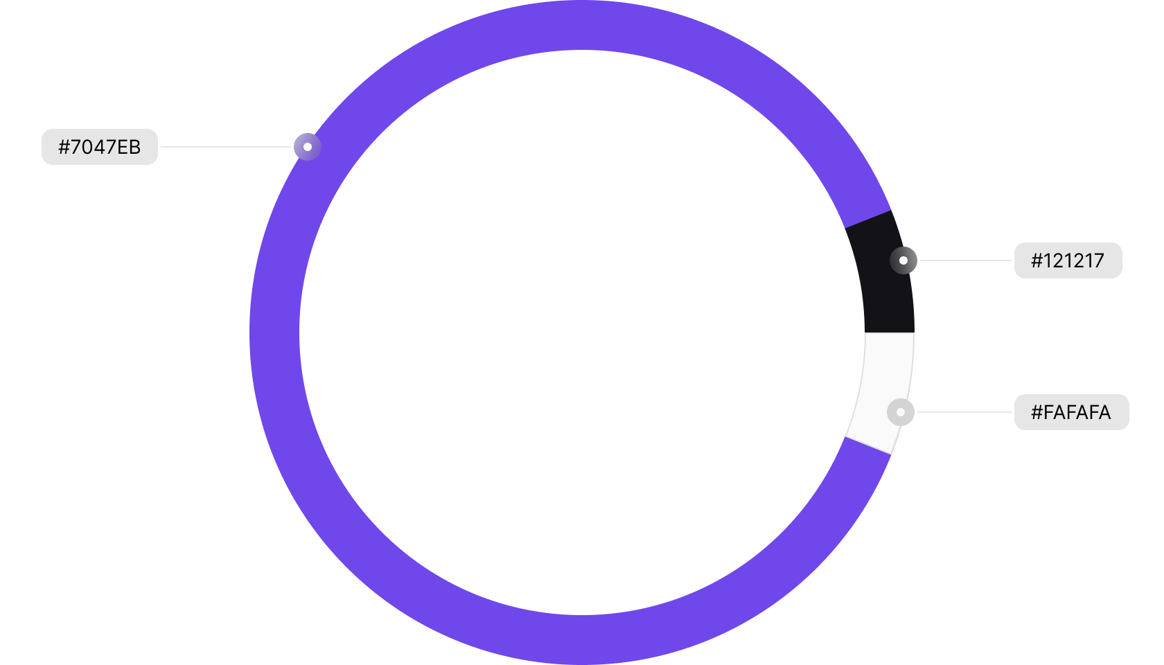 Cores blog viagens e dicas