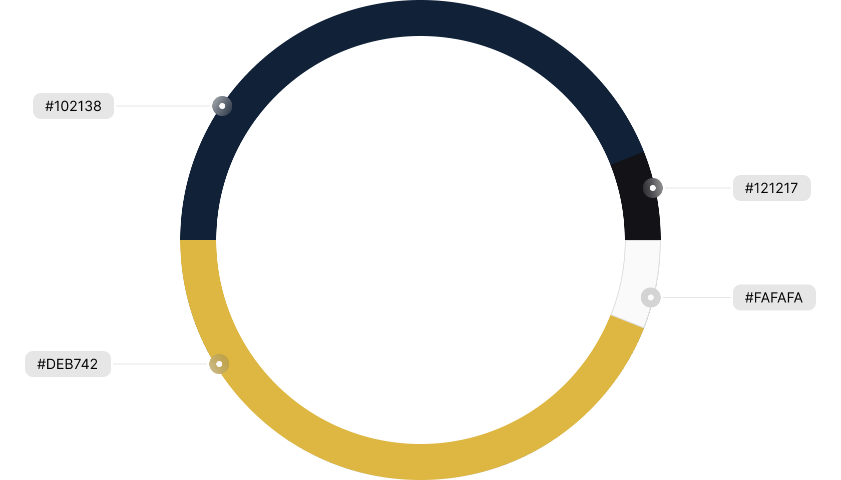 Cores blog viagens e dicas