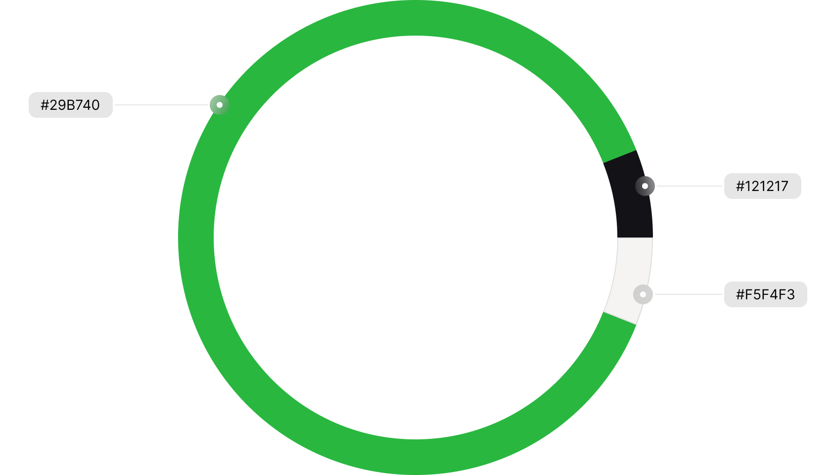 Cores site para fintech promotora