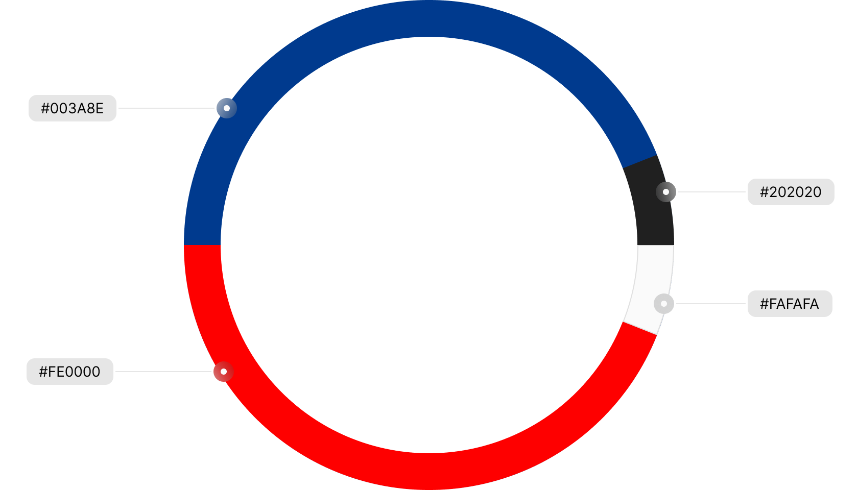 Cores site para industria esteiras-porta cabos