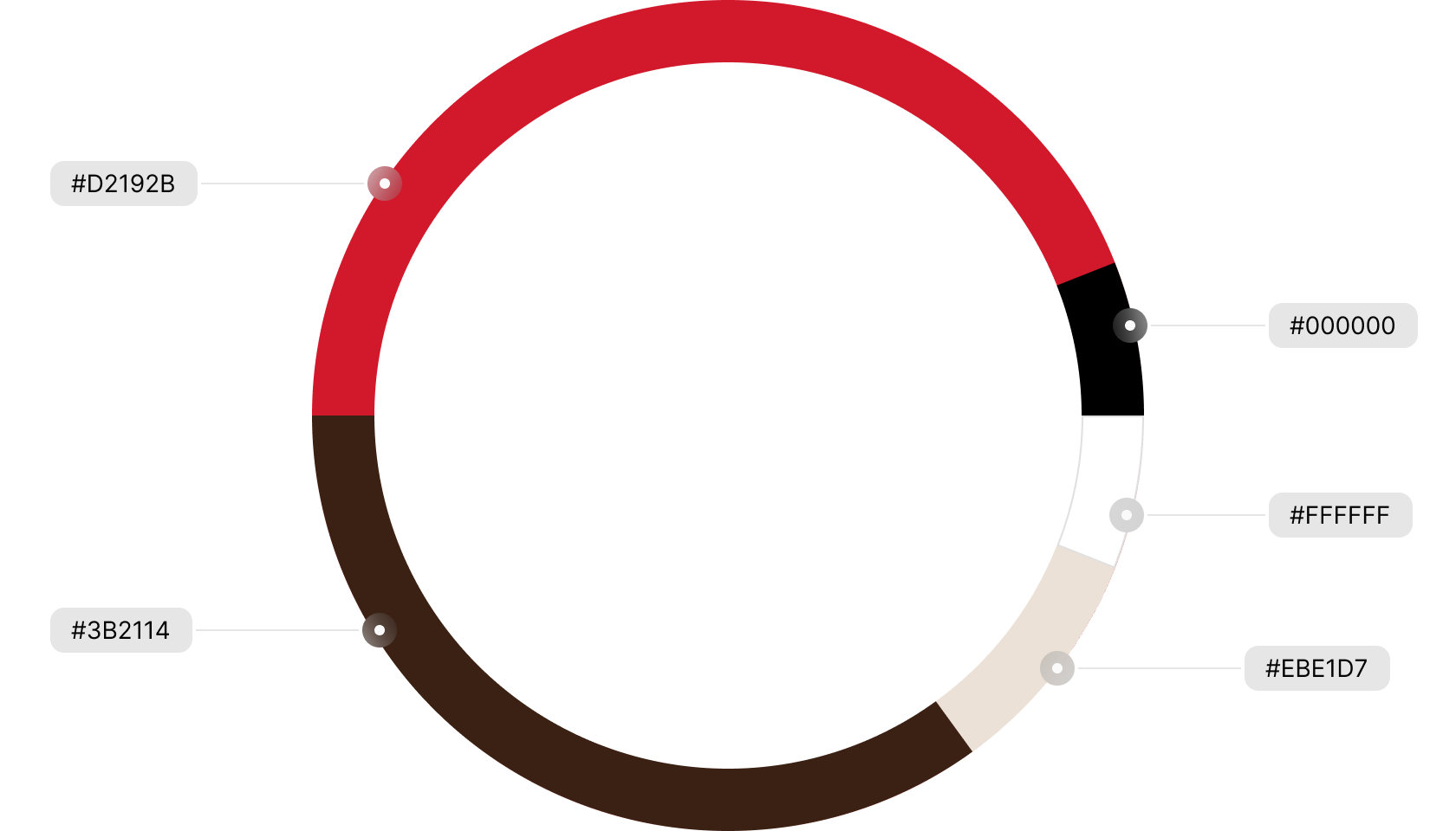 Cores site para cafeteria